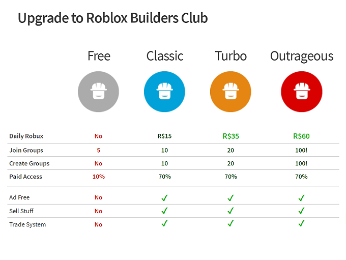 Roblox Builders Club Membership Buy Safe Roblox Builders - how to get builders club with a roblox gift card