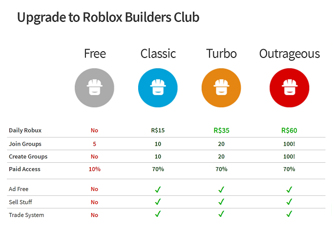 Roblox Builders Club Membership Buy Safe Roblox Builders - 